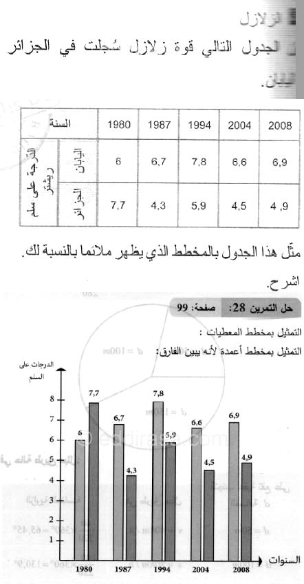 حل التمرين 28 صفحة 99 رياضيات السنة الثانية متوسط