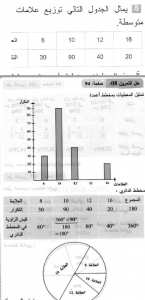 حل التمرين 08 صفحة 94 رياضيات السنة الثانية متوسط