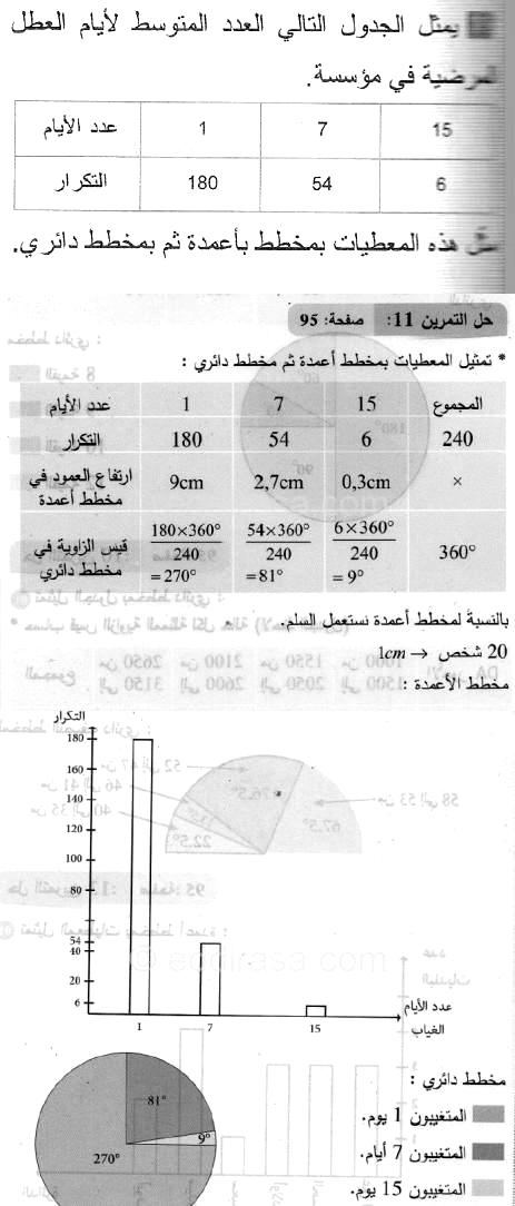 حل التمرين 11 صفحة 95 رياضيات السنة الثانية متوسط