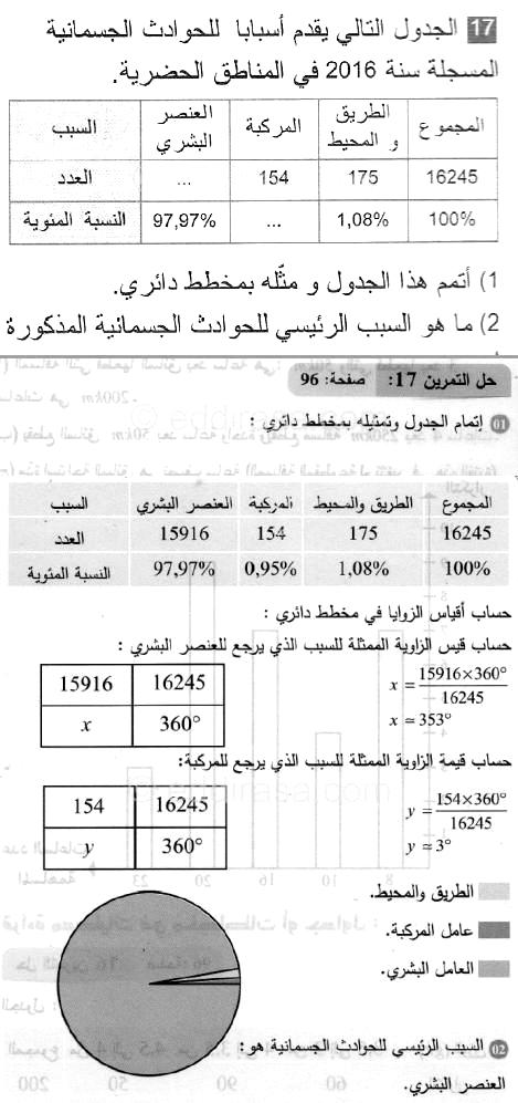 حل التمرين 17 صفحة 96 رياضيات السنة الثانية متوسط