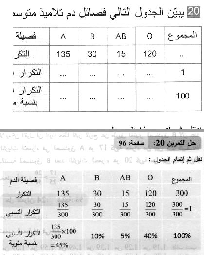حل التمرين 20 صفحة 96 رياضيات السنة الثانية متوسط