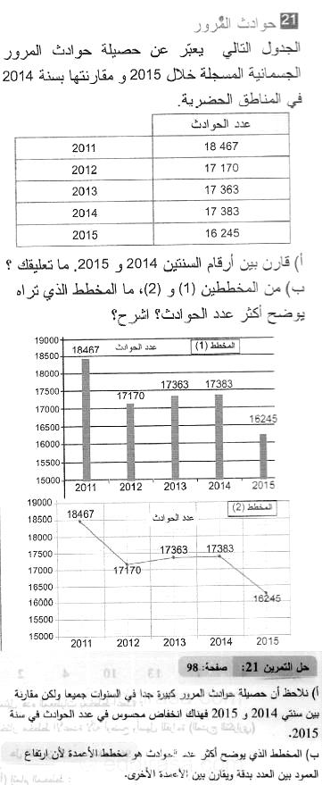 حل التمرين 21 صفحة 98 رياضيات السنة الثانية متوسط