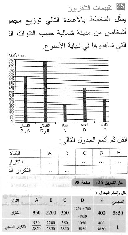 حل التمرين 25 صفحة 98 رياضيات السنة الثانية متوسط