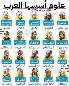 علوم ظهرت وتطورت في ظل الحضارة العربية الإسلامية