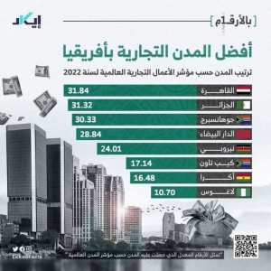إليك قائمة أفضل مدن تجارية في قارة أفريقيا لسنة 2022