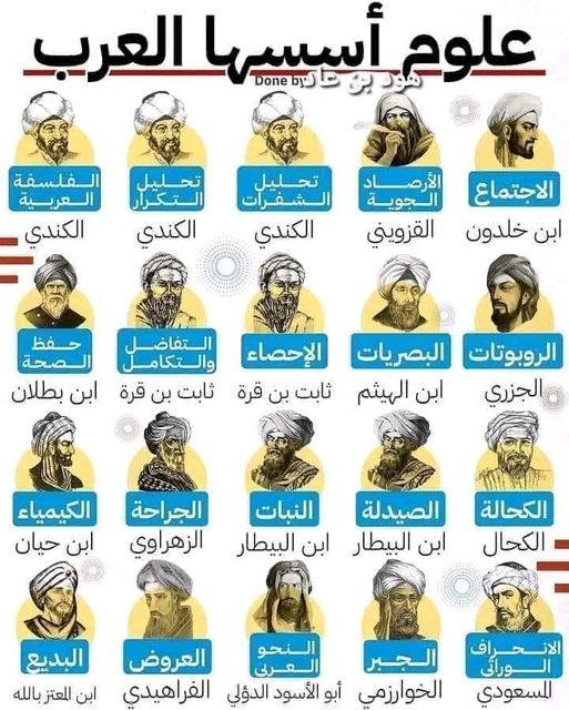 علوم ظهرت وتطورت في ظل الحضارة العربية الإسلامية