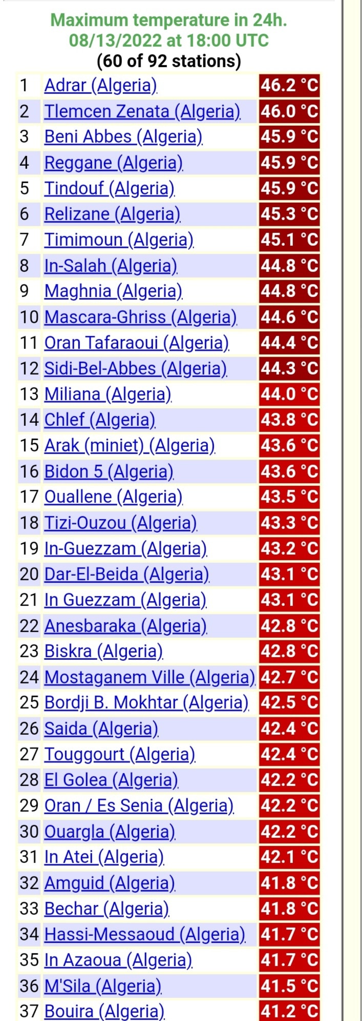 درجات الحرارة القصوى المسجلة اليوم تحت الظل في بعض محطات الوطن 🥵🔥
