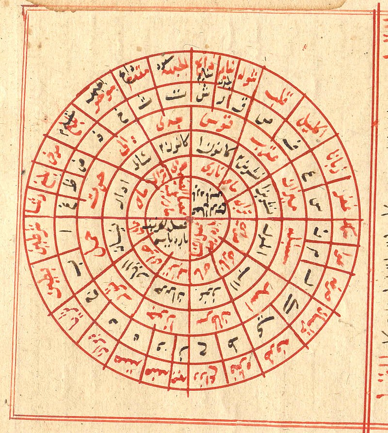 Tableau des associations entre les lettres, les mansions lunaires, les constellations du zodiaque et les saisons par Al-Buni