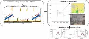 Une nouvelle innovation permet de simuler le changement climatique à côté des panneaux solaires