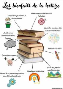 Les bienfaits de la lecture