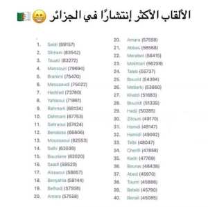 الألقاب الاكثر شيوعا في الجزائر