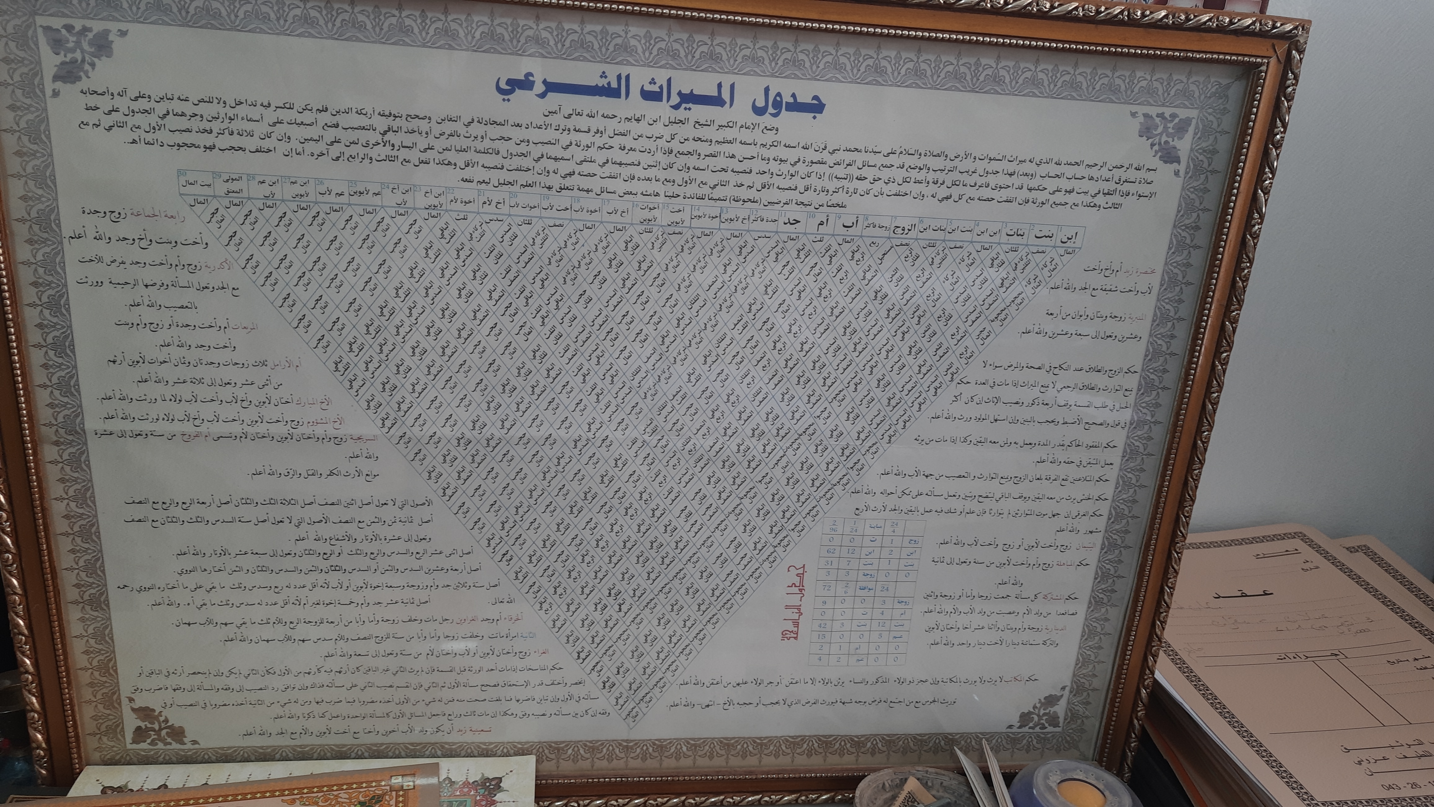 جدول الميراث الشرعي