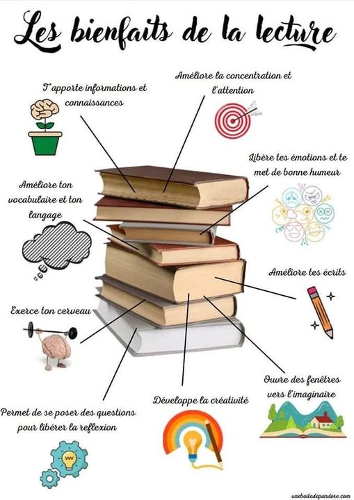 Les bienfaits de la lecture