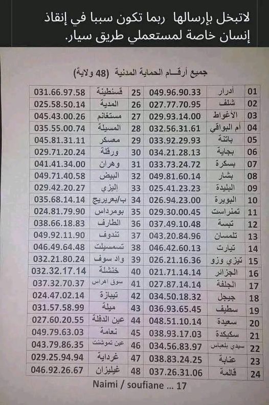 جميع ارقم الحماية المدنية