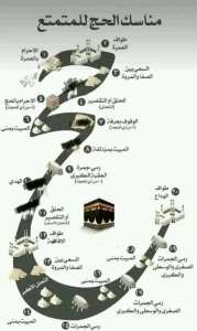 مَناسك الحج هي الأعمال التي يقوم بها المسلم قبل وأثناء ونهاية الحج وهي التي أراها الله عز وجل لنبيه وخليله إبراهيم.