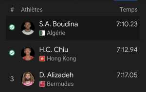 الألعاب الأولمبية - باريس 2024