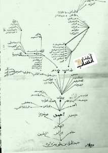 شجرة عائلة #بوضياف من سنة 1600