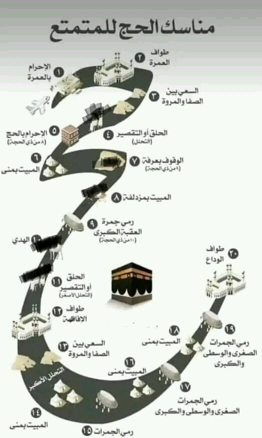 مَناسك الحج هي الأعمال التي يقوم بها المسلم قبل وأثناء ونهاية الحج وهي التي أراها الله عز وجل لنبيه وخليله إبراهيم.